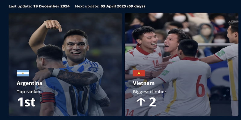 Bảng xếp hạng FIFA nam Những thay đổi đáng chú ý trong bảng xếp hạng FIFA nam 2025